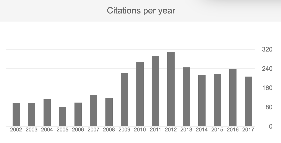 Google Scholar Virani